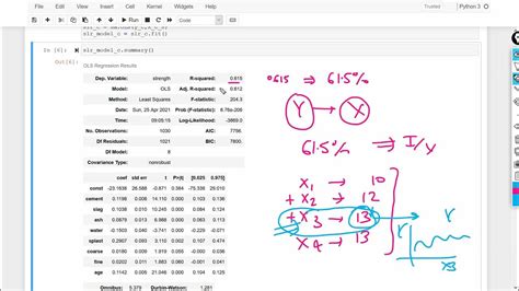 ols summary|ols model summary.